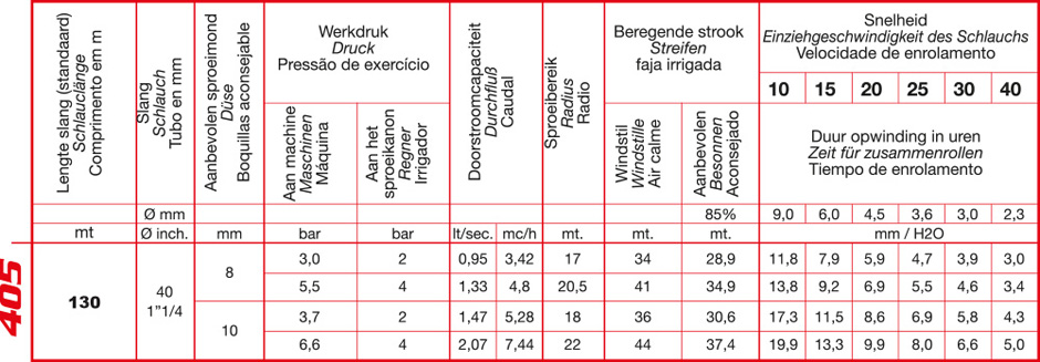 RMt40 tehnički podaci